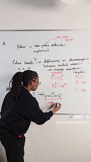 Understanding Polar and Non-Polar Molecules in A Level Chemistry