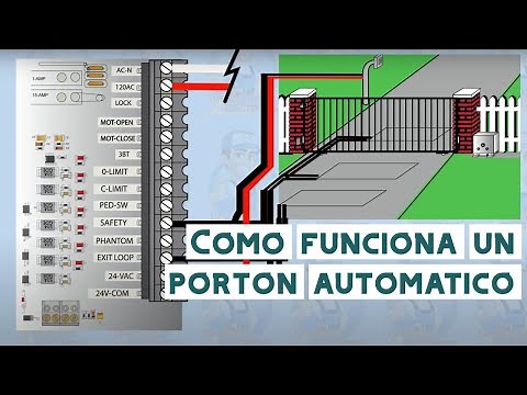 Automatic Gates and How They Work - Video #104