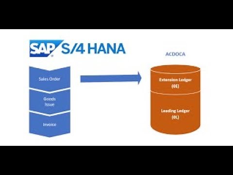 Predictive Accounting Using Extension Ledger in SAP S/4 HANA 1809