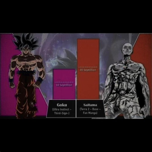 Goku vs Saitama: Who REALLY Wins? | Power Levels Breakdown
