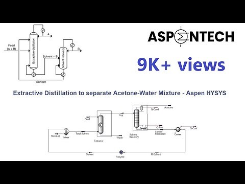 Extractive Distillation to separate Acetone-Water Mixture in Aspen HYSYS - Lecture # 23