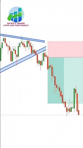Inside the Triangle Trading Wealth Strategy