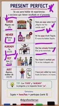 Present Perfect en Inglés Fácil | Ever, Never, Already, Yet y Just