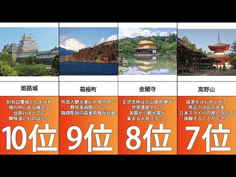 【観光】外国人がよく行く日本の観光スポットランキング