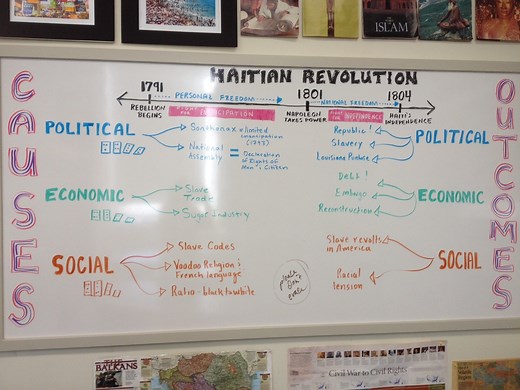 Unit 3: Haitian Revolution