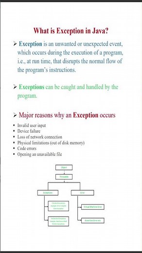 What is Exception in Java?