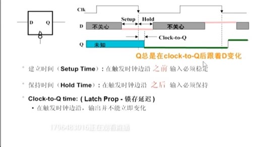 【计组】CPU时钟周期