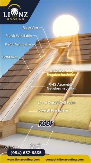 How Ridge Vents Keep Your Roof Cool #LionzRoofing