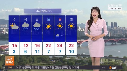 [날씨] 전국 한낮 15도 밑돌며 종일 쌀쌀… 해안가·제주 강풍 / 연합뉴스TV (YonhapnewsTV)