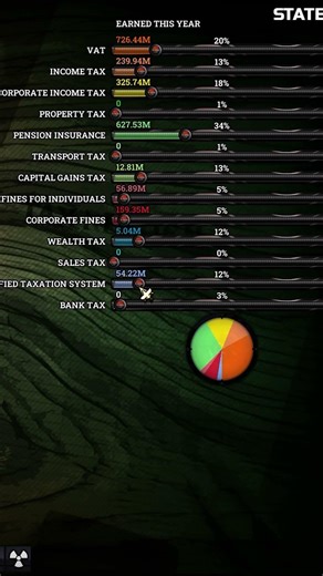 НАЛОГИ #симулятор #роблокс #политика #экономика #игры #майнкрафт #hoi4 #victoria #eu