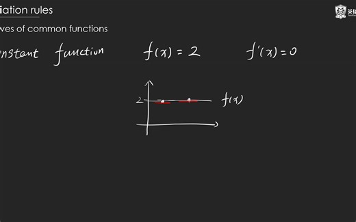 Calculus 7: Derivative of common functions