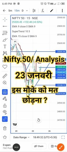 Nifty.50/ Analysis/#trading #nifty #stockmarket