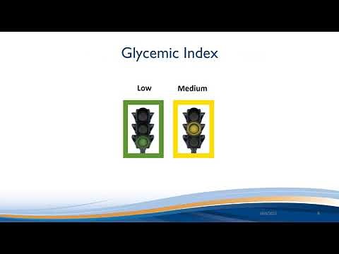 Adult Type 2 Diabetes - 6. The Glycemic Index