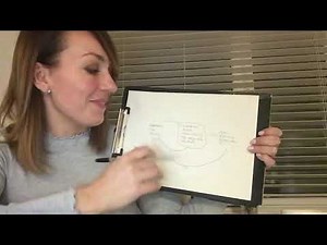 Behavioural Activation for Depression