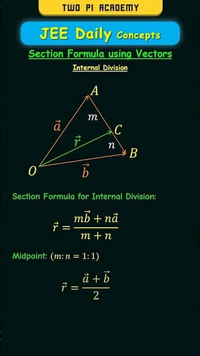 Section Formula in Vectors (Internal and External) #jeedailyconcepts #vectoralgebra