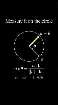 Cosine Similarity is Just Distance on a Circle