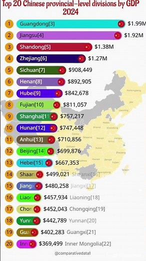 💰 Top 20 Chinese Provinces by GDP in 2024 🇨🇳 | Richest Regions Ranked 📊 #Shorts