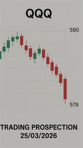 NASDAQ QQQ DAY TRADING TODAY PROSPECTION #QQQ #NASDAQ #DAYTRADING