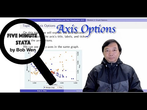 Axis Options for Stata Graphs | Stata Graphics and Data Visualization | Stata Tutorials Topic 15