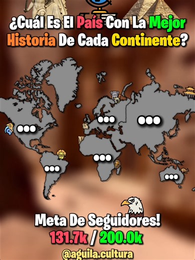 ¿Cuál Es El País Con La Mejor Historia De Cada Continente? 🏛🤔🗺 #map #geography #countryballs #mapper #mapping