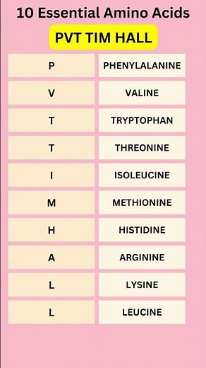 10 Essential Amino Acids | Trick to remember