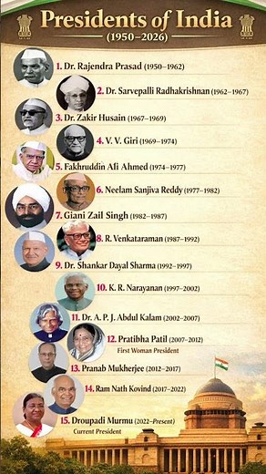 India Presidents List from 1950–2026 | General Knowledge | GK Shorts