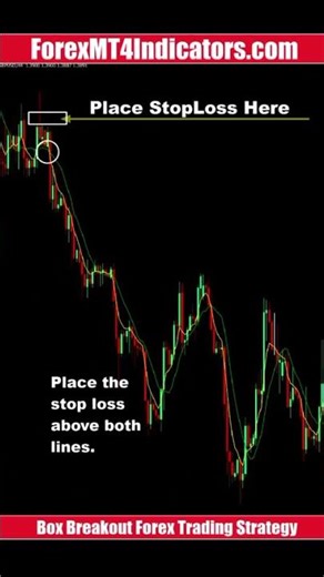 Box Breakout Forex Trading Strategy