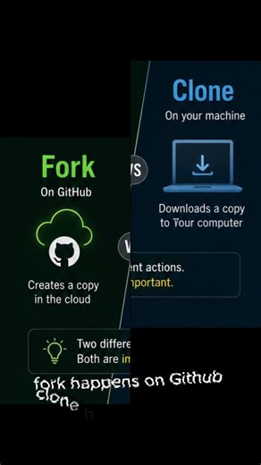 Fork vs Clone Explained