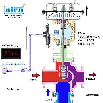 3 way control valve working