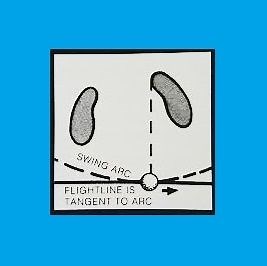 Golf Alignment | Understanding How Timing Affects Alignment
