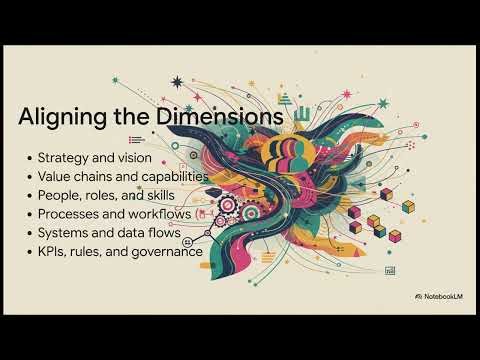 03 - Modus OM - The Operating Model Brain