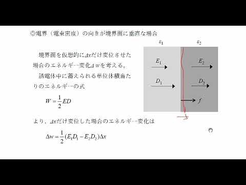 誘電体の境界面に働く力 その1