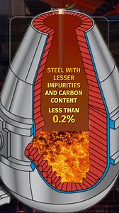 20K views · 823 reactions | Our last video taught us about how molten...