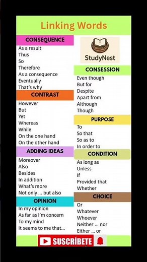 Explanation of Linking Words with examples,#short# Linking Words