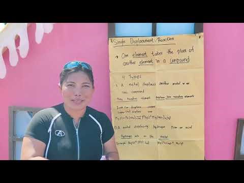 Simple Displacement Reaction