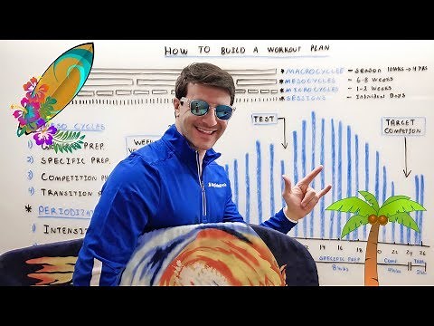 How To Build A Seasonal Swim Training Plan | Whiteboard Wednesday