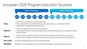 Jumpstart 2020 Tier 1 - All Modules Training