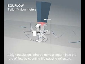Equflow | Working Principle of our Flowmeters