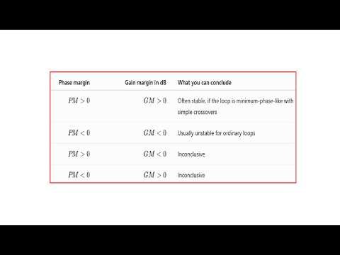 Phase Margin and Gain Margin for Absolute Stability Assessment
