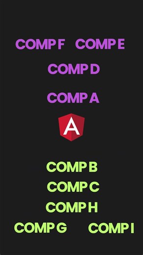 Every Angular Developer Needs to Understand this...... #codetips #angular #webdevelopment