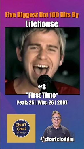 Lifehouse - Five Biggest Hits on the Hot 100 #lifehouse