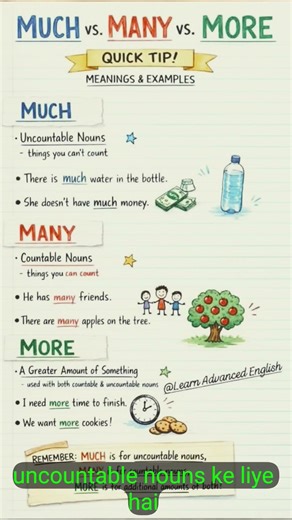 Much vs Many vs More | Confusing English Words Made Easy | Grammar Lesson