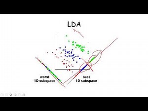 Linear Discriminant Analysis - LDA