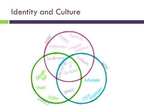 Cultural Competency