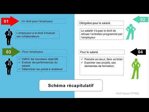 La gestion de carrières GRH
