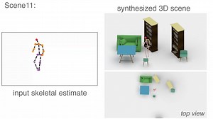 深度学习 视频动作捕捉 iMapper: Interaction-guided Scene Mapping from Monocular Videos