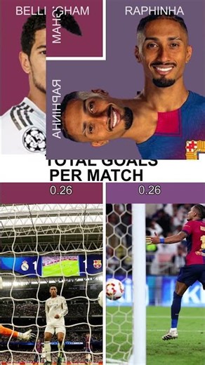 Comparison: Bellingham Vs Raphinha