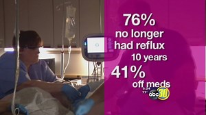 Fixing GERD for Good