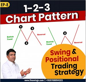 4.8K views · 77 reactions | 123 pattern trading strategy | Positional Trading Strategies | Swing Trading Strategies ✅Join WhatsApp channel - https://whatsapp.com/channel/0029Va9Geoy72WTt3Qnro42V ✅Telegram: https://t.me/themukulagrawal ✅For Every IPO Blog Save Our Link https://www.finowings.com/IPO/ #positionaltradingstrategy #swingtradingstrategies #tradingstrategy #mukulagrawal | Dr. Mukul Agrawal | Facebook