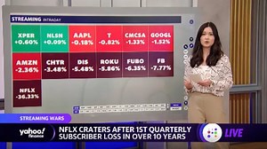 Markets check: Stocks mixed as Netflix weighs down the Nasdaq